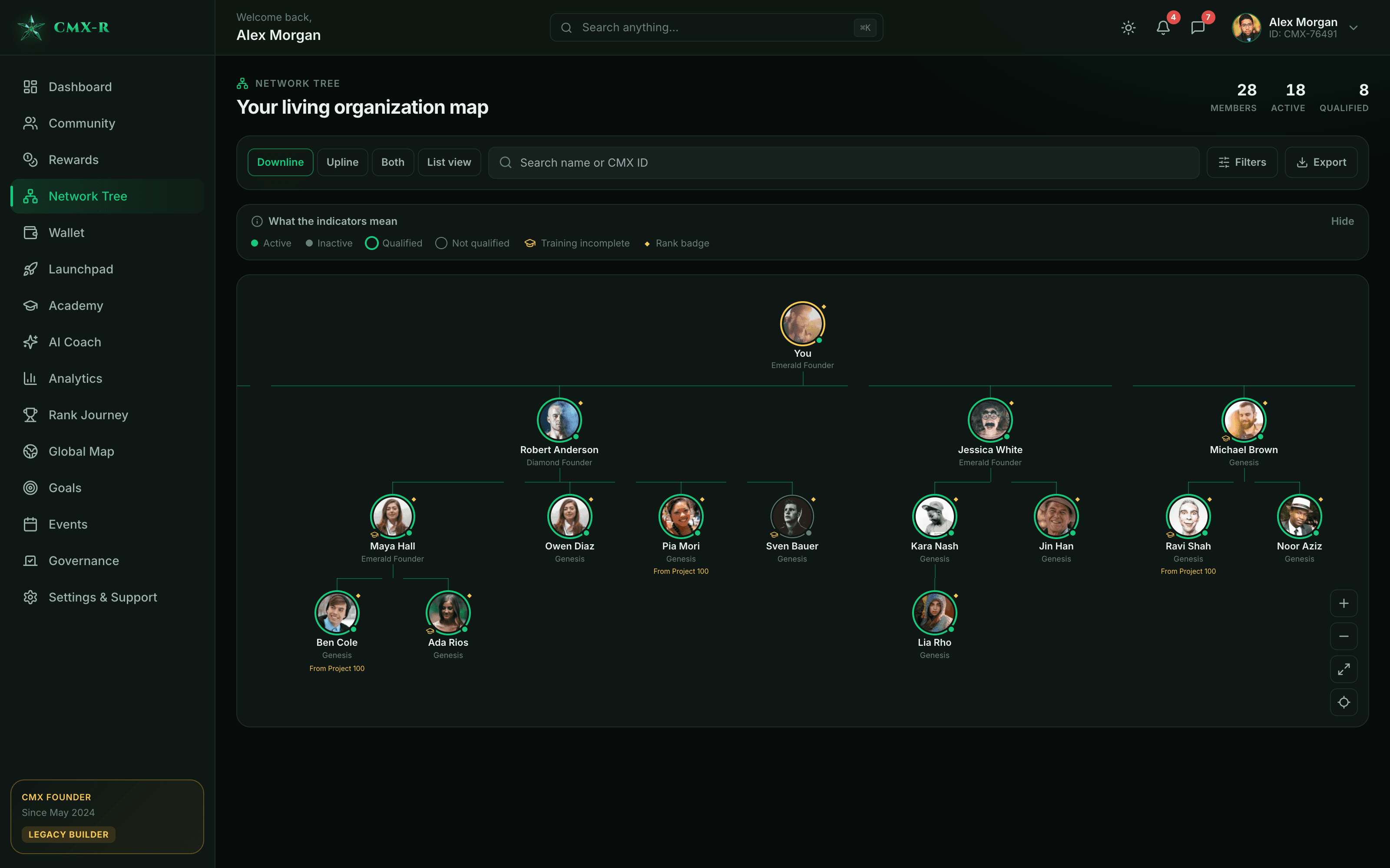 CMX HUB network tree — interactive referral organization with member panels